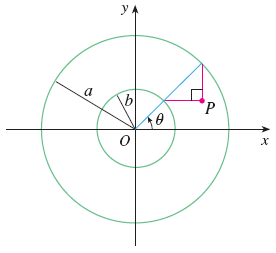 1066_Curve that consists of all possible positions of the point P.gif